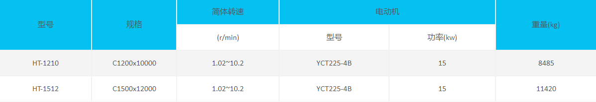 HT烘干機參數