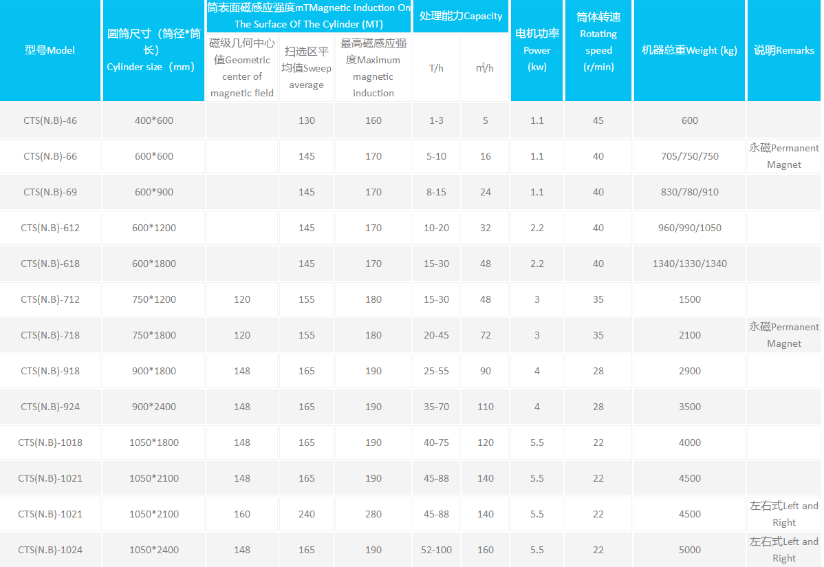 永磁筒式磁選機參數